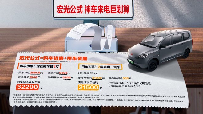 Wuling Hongguang Electric: The Affordable New Energy Vehicle Revolution