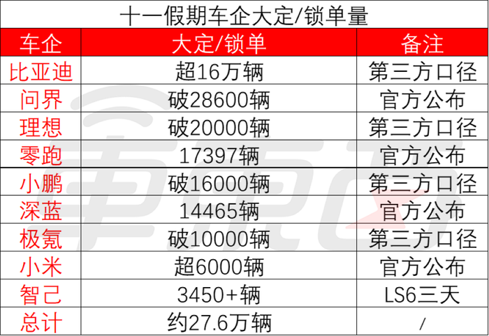 Record-Breaking Car Orders Surge During National Day Holiday in China