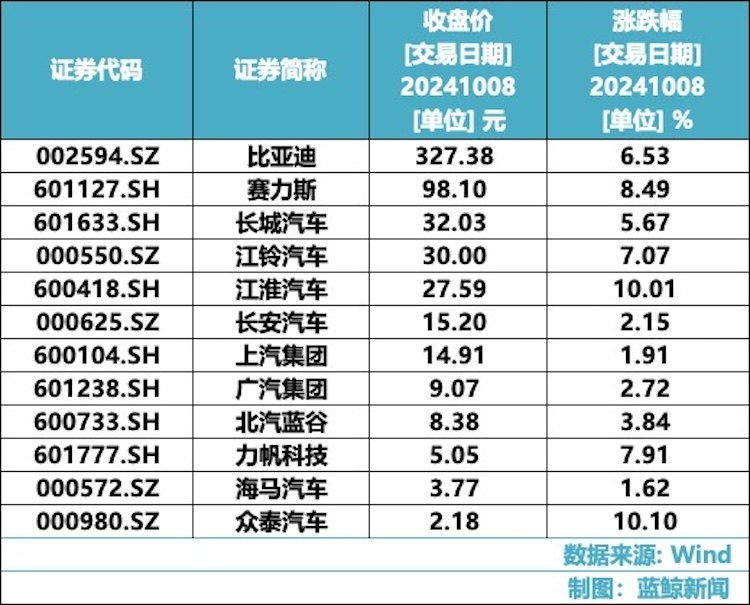 Car Sales Surge During Golden Week: New Energy Vehicles Lead the Market