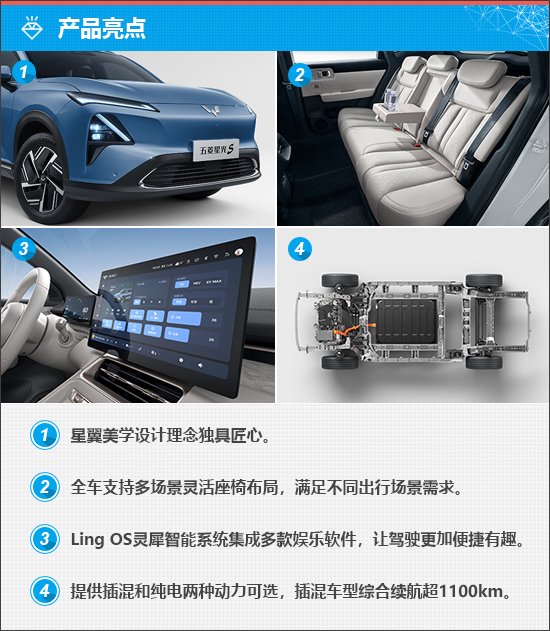 Discover the Wuling Xingguang S: A Game-Changer in New Energy SUVs