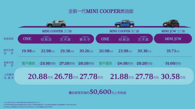 Discover the Exciting New MINI Cooper Models Launching in China!