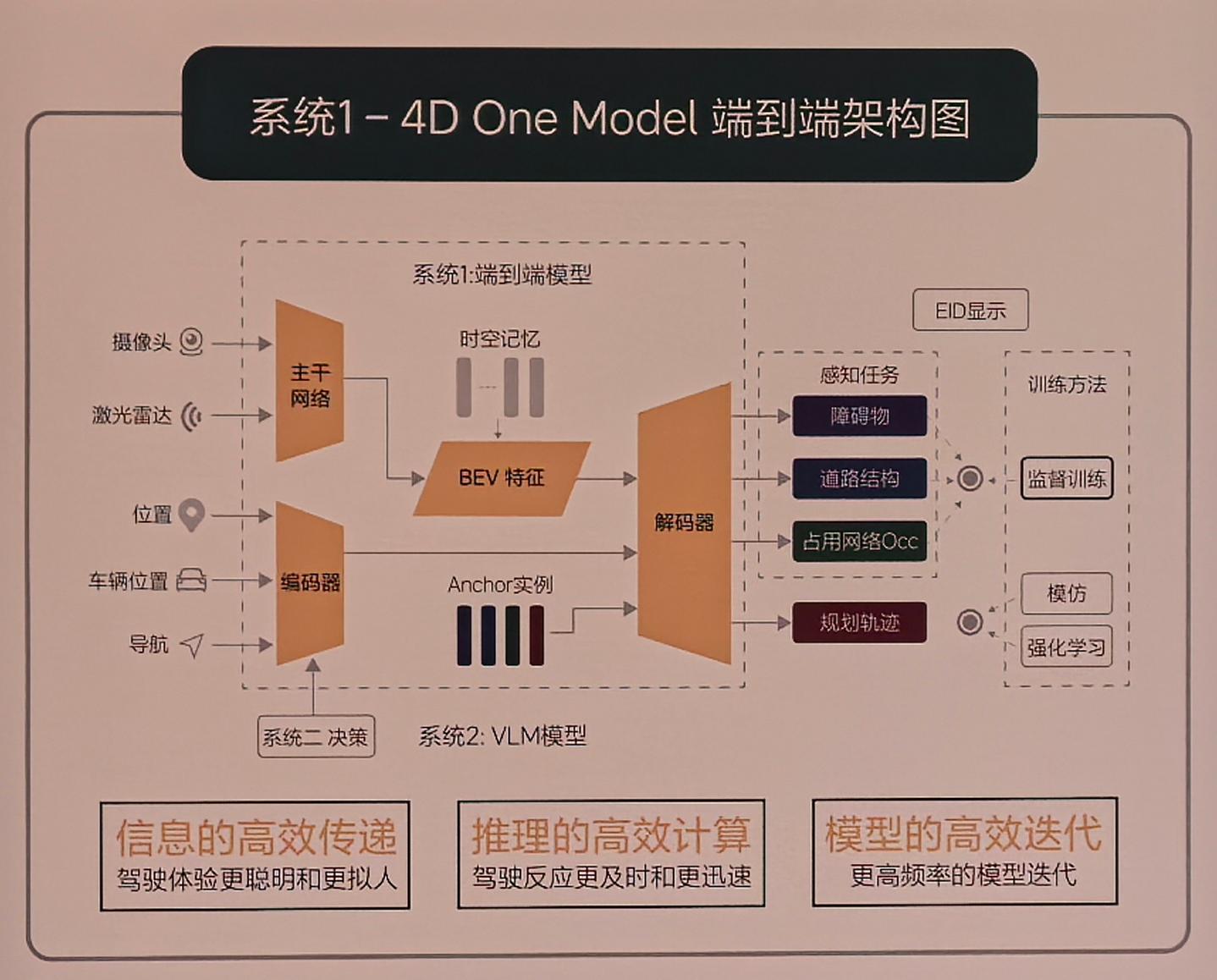 Revolutionizing Smart Driving: The Rise of Parking Space to Parking Space Tech