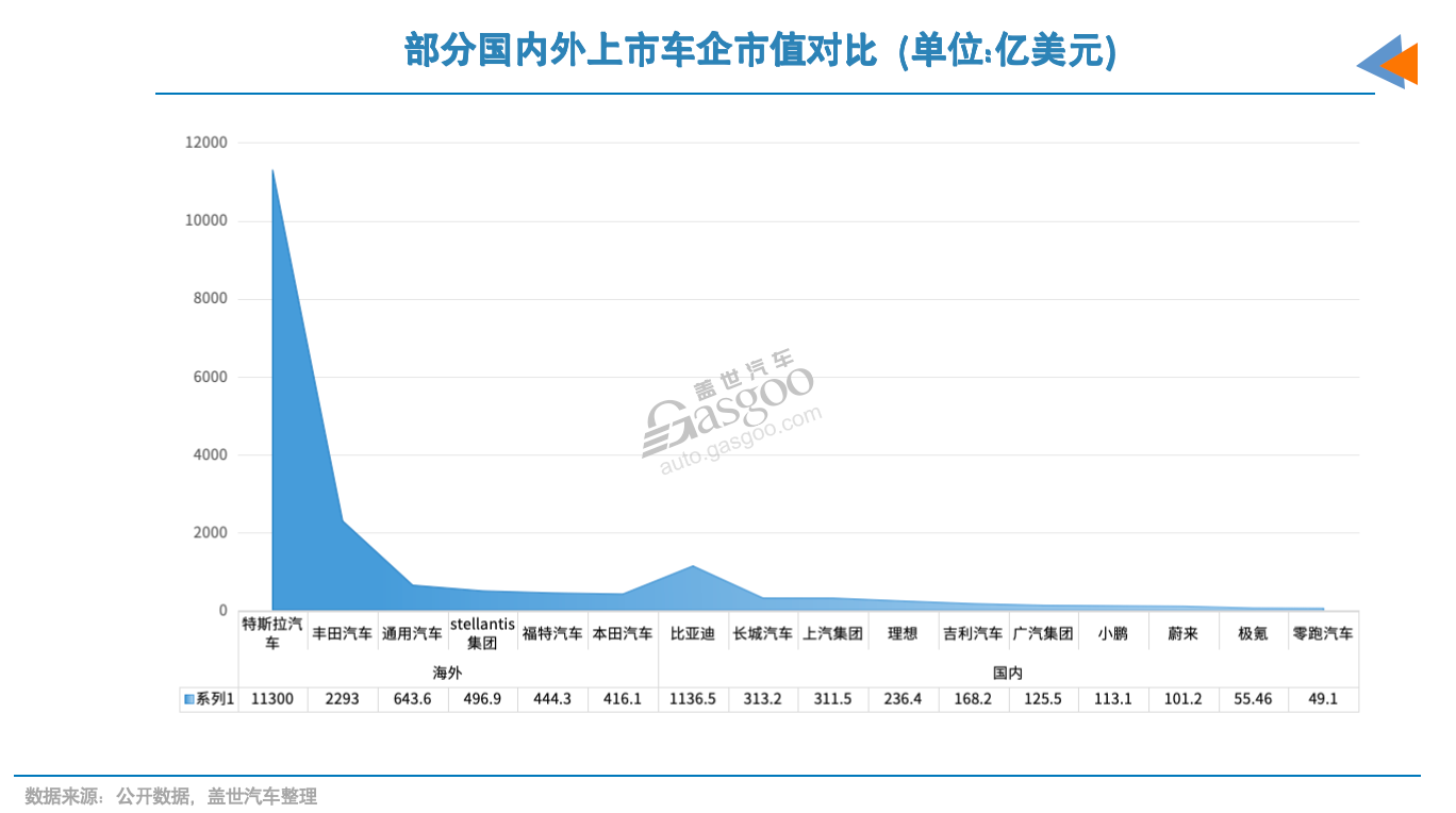 Are Chinese Car Companies Undervalued? Insights on Market Potential