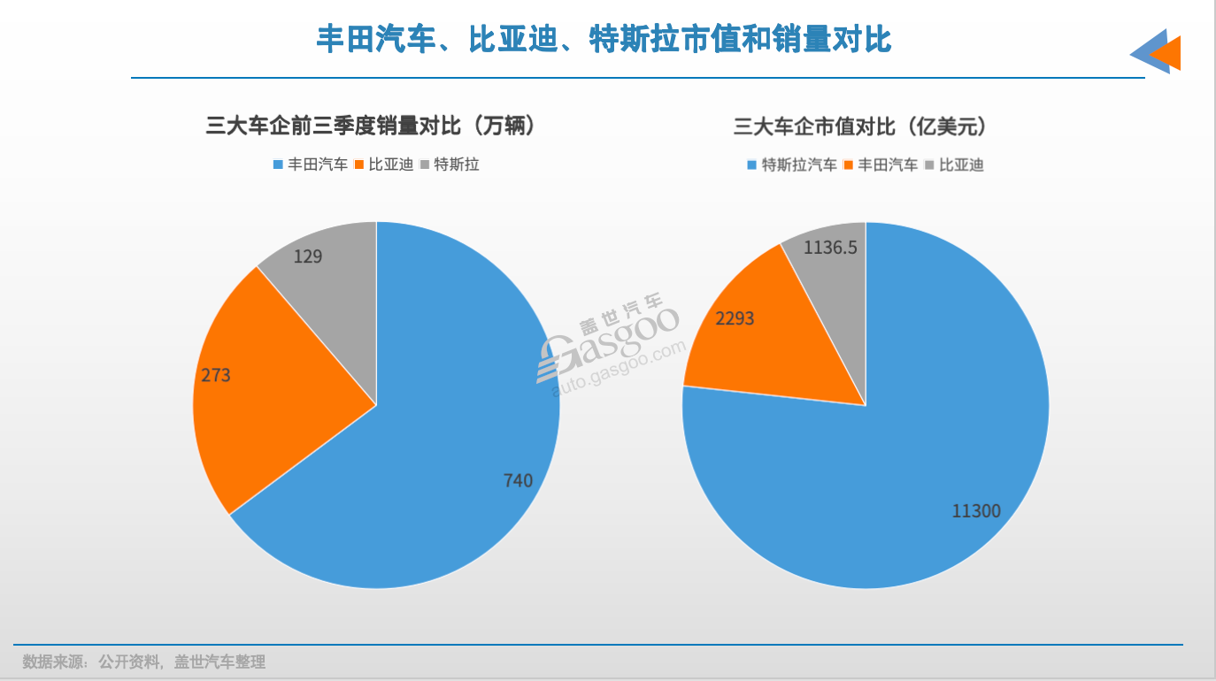 Are Chinese Car Companies Undervalued? Insights on Market Potential