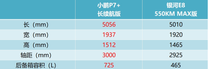 Xiaopeng P7+ vs Galaxy E8: A Comprehensive EV Comparison for 2023