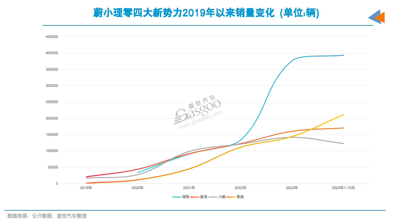 NIO's Bold Strategy: Doubling Sales by 2025 and Profitability by 2026