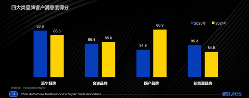 2024 Survey: GAC Aion Tops Customer Satisfaction in China's EV Market