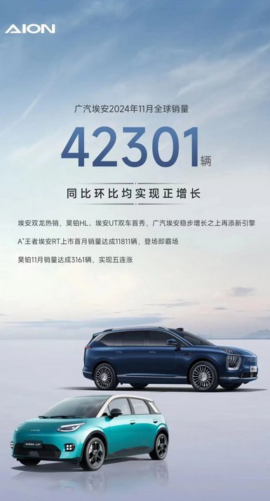 GAC Group Reports 199K Vehicle Sales in November 2024: A 7.1% Surge!