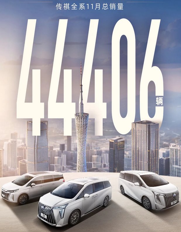 GAC Group Reports 199K Vehicle Sales in November 2024: A 7.1% Surge!