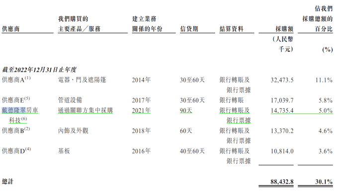 New Giao RV Eyes Market Leadership with Second IPO Attempt in Hong Kong