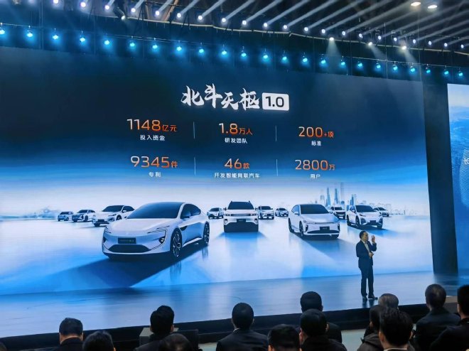 Changan Unveils Beidou Tianshu 2.0: Smart Driving & New Models Launch