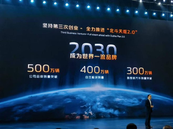 Changan Unveils Beidou Tianshu 2.0: Smart Driving & New Models Launch