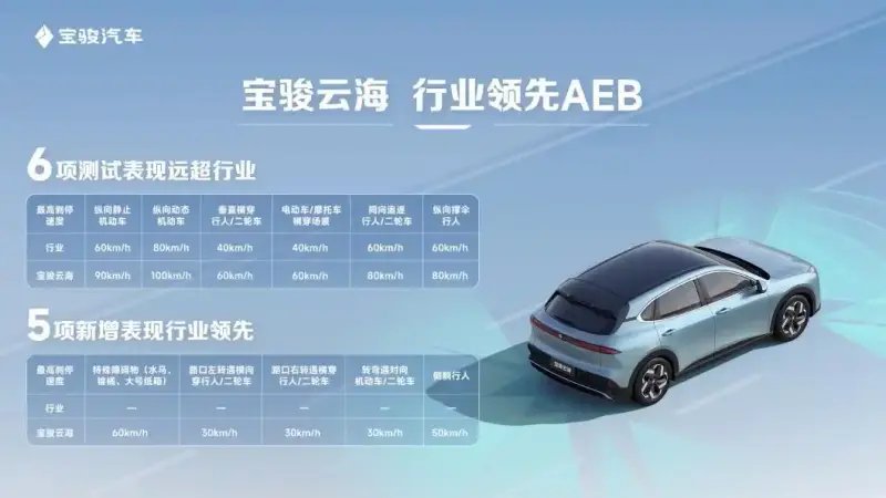 Affordable Smart Driving: BYD and Changan Revolutionize Car Prices