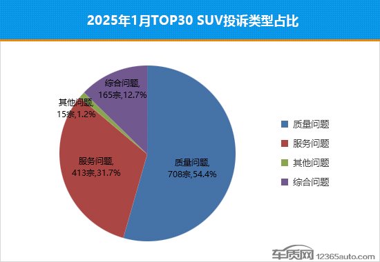 January 2025 SUV Sales Drop: Domestic Brands Struggle Amid Complaints