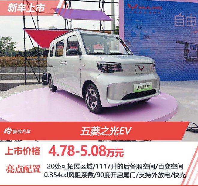 Wuling Hongguang EV: The Transformable Cube for Urban Efficiency