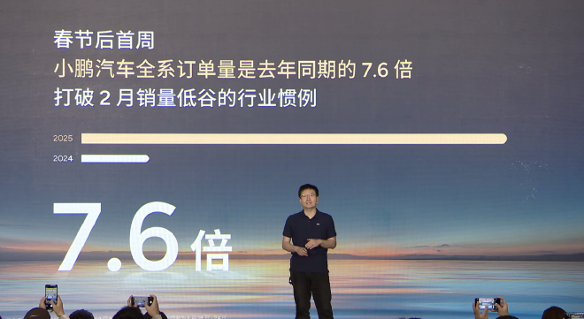 Xiaopeng P7+ Report: Record Deliveries & Smart Driving Insights Revealed