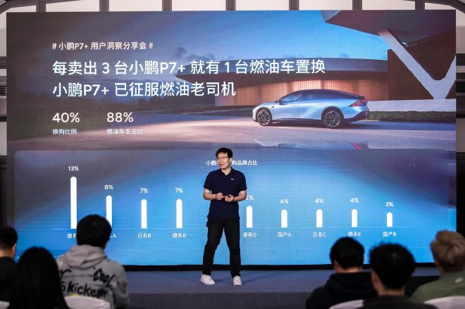 Xiaopeng P7+ Report: Record Deliveries & Smart Driving Insights Revealed