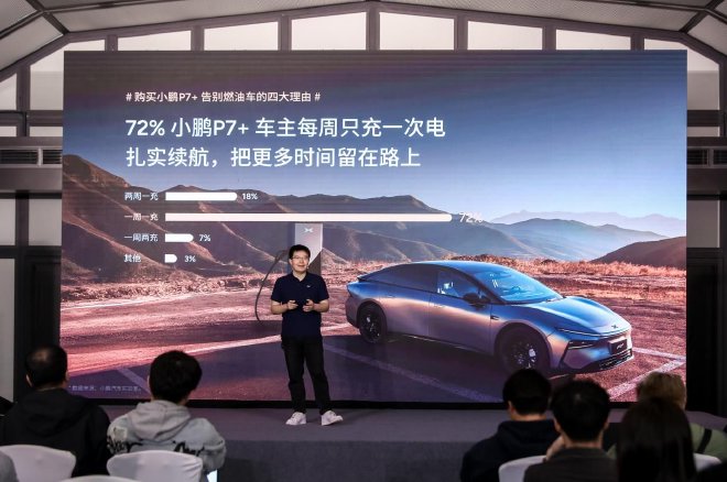 Xiaopeng P7+ Report: Record Deliveries & Smart Driving Insights Revealed