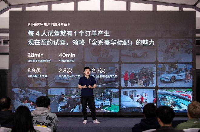 Xiaopeng P7+ Report: Record Deliveries & Smart Driving Insights Revealed