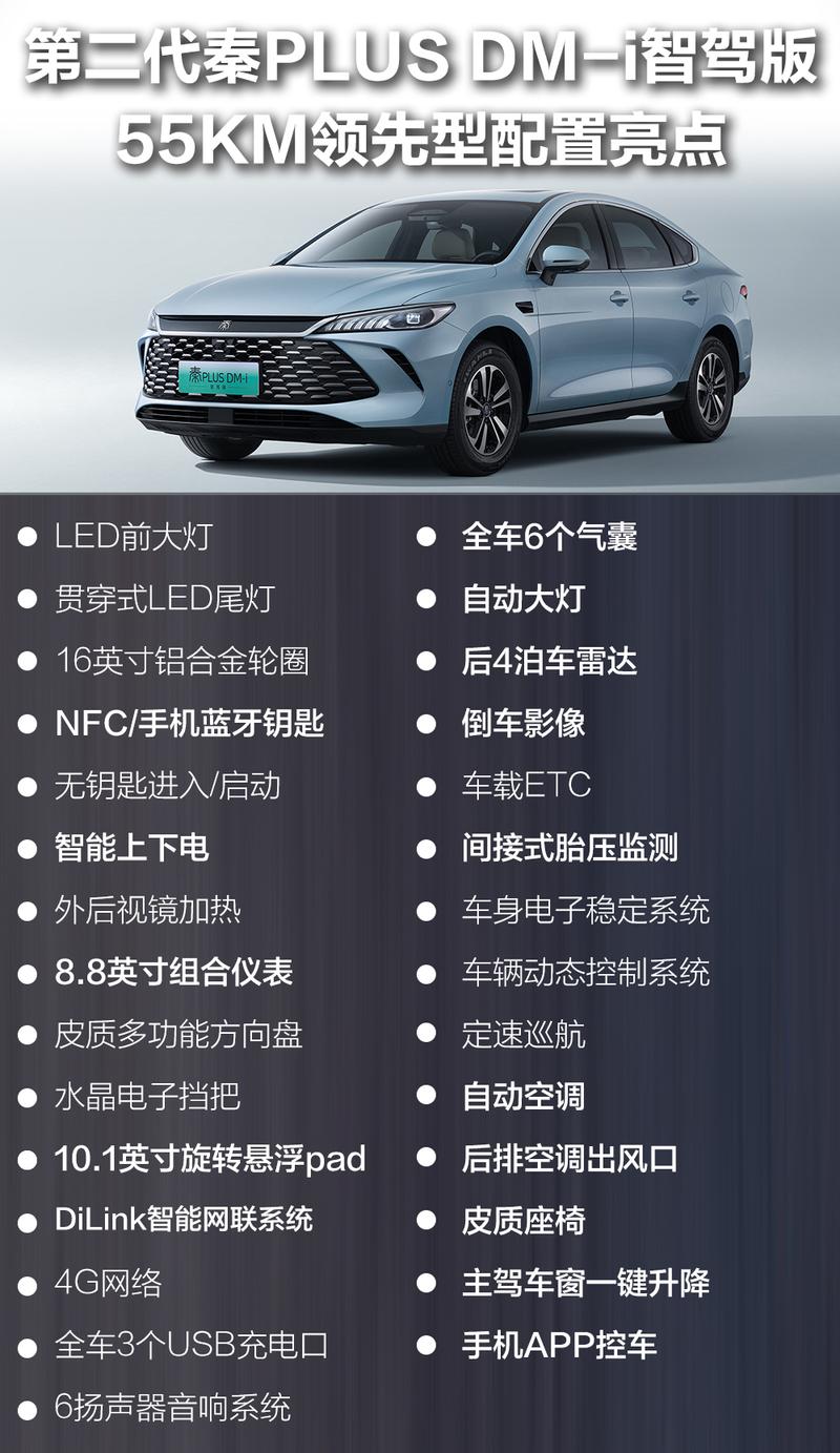 2025 BYD Qin PLUS: Smart Driving, Stylish Design, and Unbeatable Price