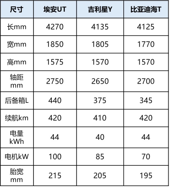 Discover the Aion UT: The Ultimate Electric Compact Car Under 100,000 Yuan