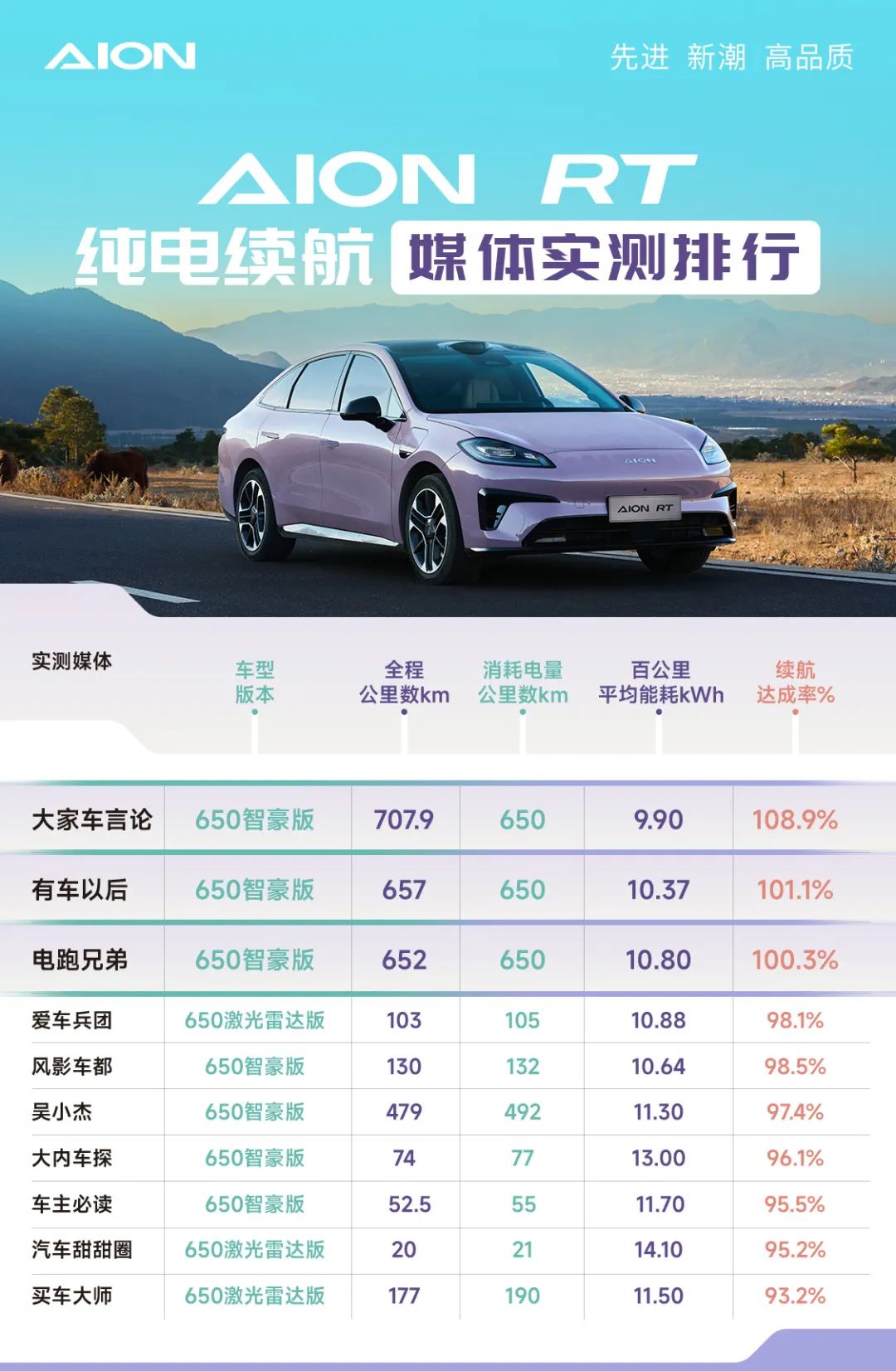 Battle of Compact EVs: Aion RT, BYD Qin L, & Xpeng MONA M03 Compared