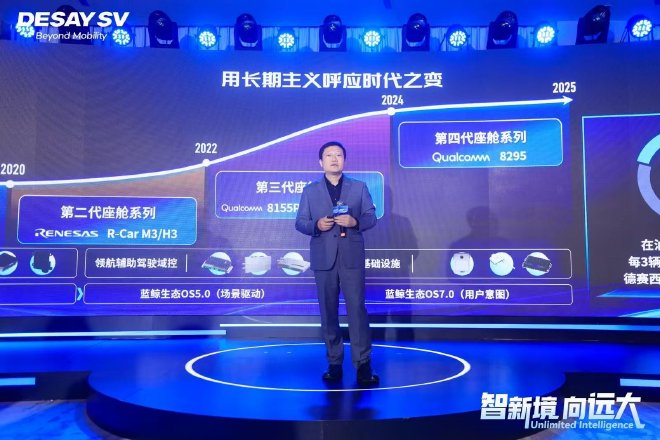 Desay SV Unveils Smart Solution 3.0: Revolutionizing AI Mobility at Shanghai Auto Show