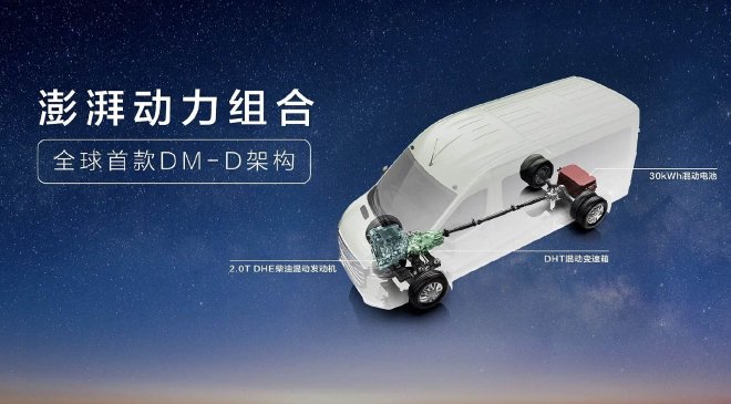 Discover the New SAIC Maxus Tuo Yuanjie: Features, Pricing & Highlights