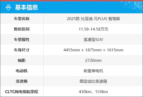 Discover the BYD Yuan PLUS: Intelligent Driving Edition Redefines SUVs