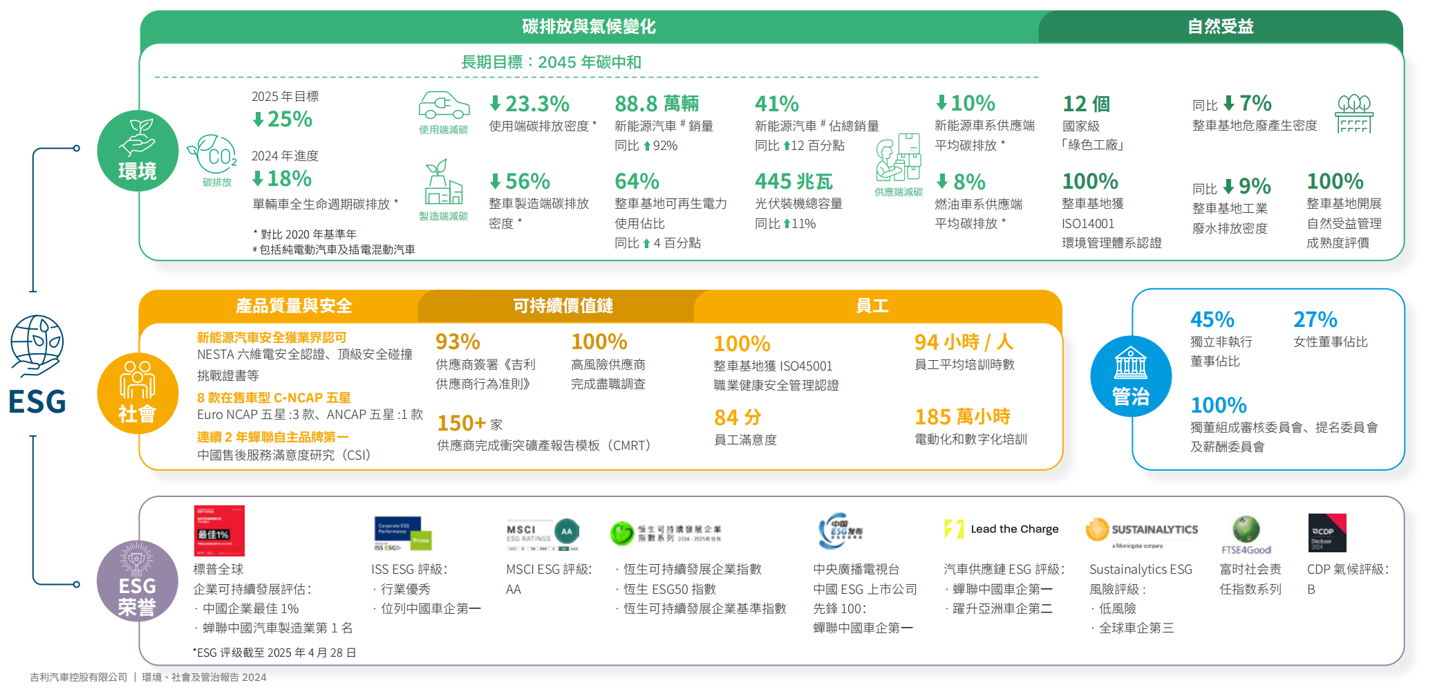 Geely's 2024 ESG Report: Leading the Charge in Sustainable Automotive Innovation
