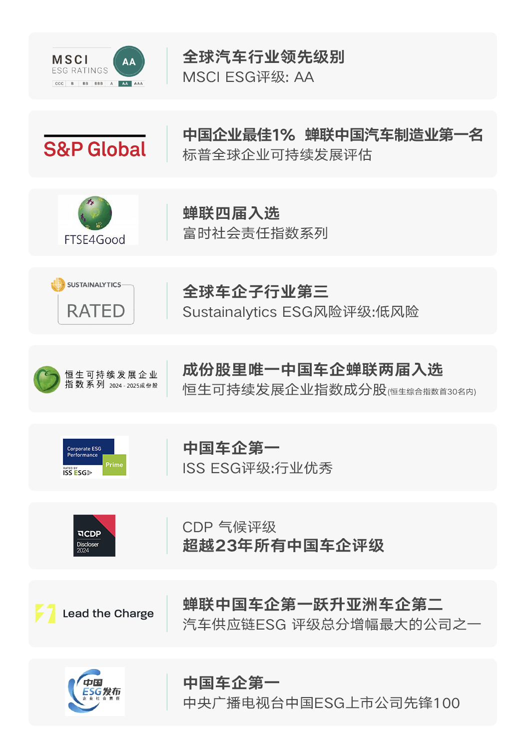 Geely's 2024 ESG Report: Leading the Charge in Sustainable Automotive Innovation