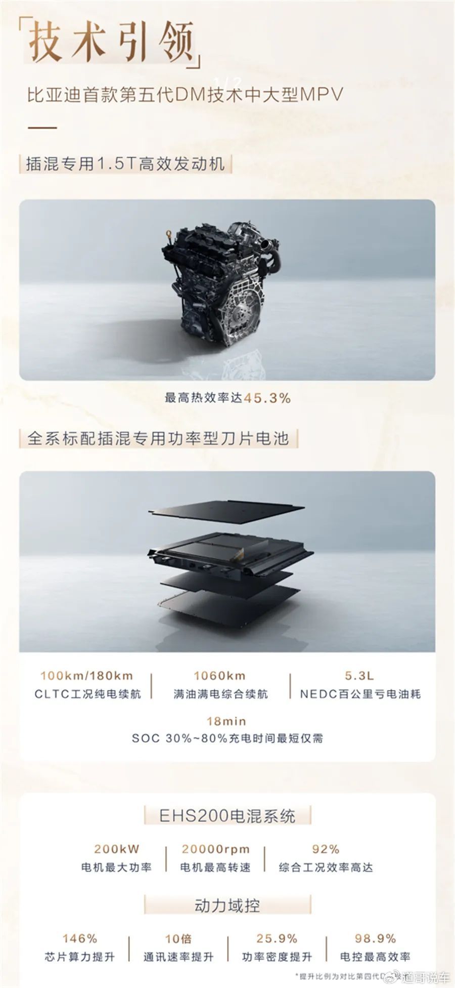 2025 MPV Showdown: Buick GL8 vs BYD Xia – Which Hybrid Reigns Supreme?