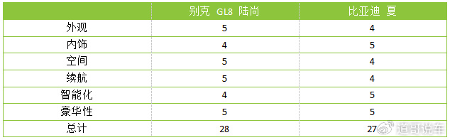 2025 MPV Showdown: Buick GL8 vs BYD Xia – Which Hybrid Reigns Supreme?