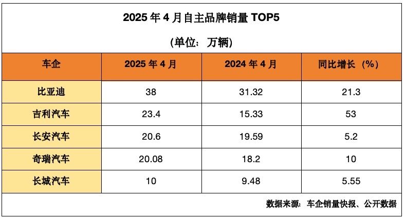 China's Car Sales Surge: Domestic Brands Lead New Energy Vehicle Market