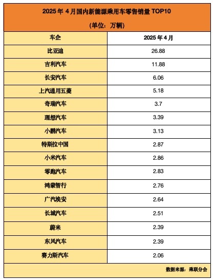 China's Car Sales Surge: Domestic Brands Lead New Energy Vehicle Market