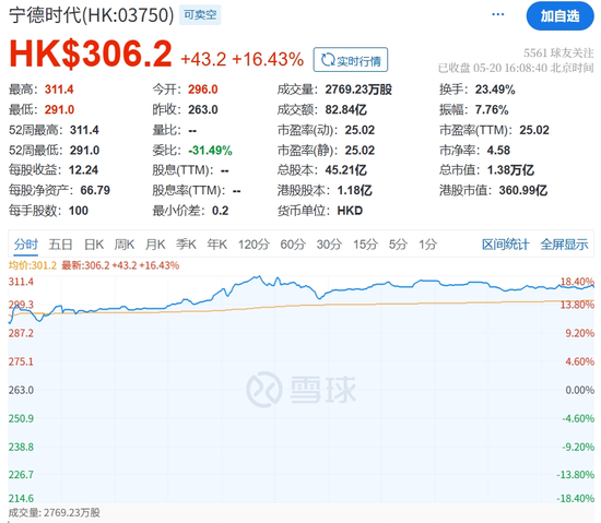 CATL's Record-Breaking IPO: A Game Changer for Global Battery Market