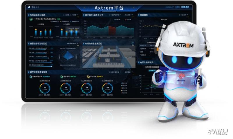 Guoxuan High-Tech Unveils Revolutionary Batteries at 2025 Global Tech Conference