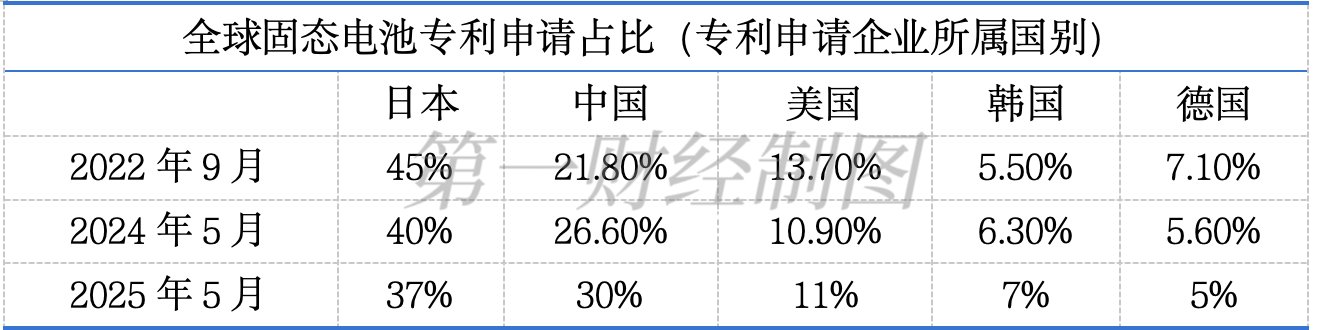 Japan vs. China: The Race for Dominance in Solid-State Battery Technology