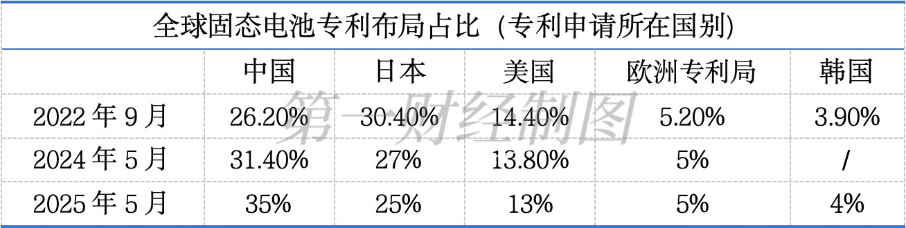 Japan vs. China: The Race for Dominance in Solid-State Battery Technology