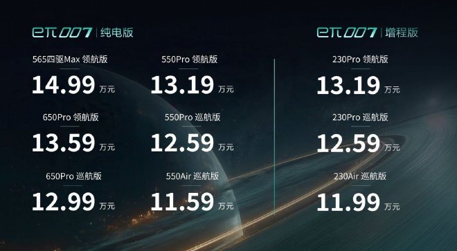 2025 Dongfeng Yipai eπ007: Sporty Electric Car for Young Drivers