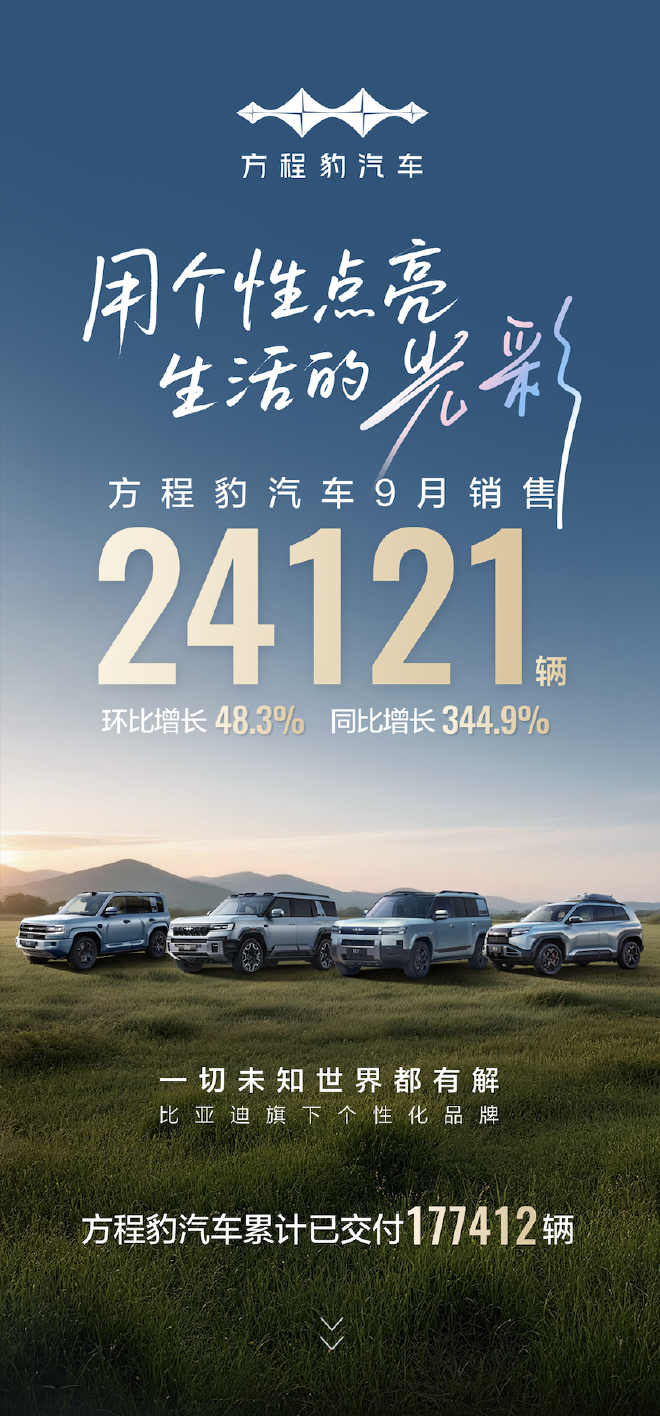Fangcheng Leopard's September Sales Surge: A New Era for Electric SUVs