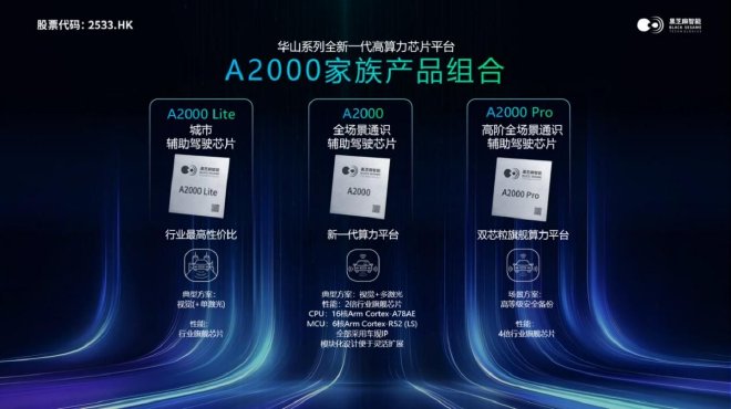 Smart Driving Revolution: Hezhima Intelligent's Strategy for Global Chip Leadership