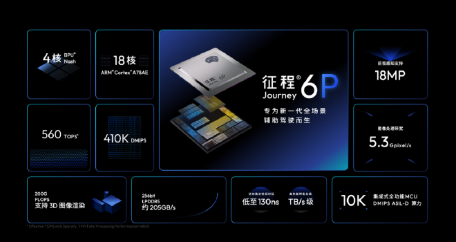 Revolutionizing Urban Driving: Horizon's Next-Gen HSD Launches in Beijing