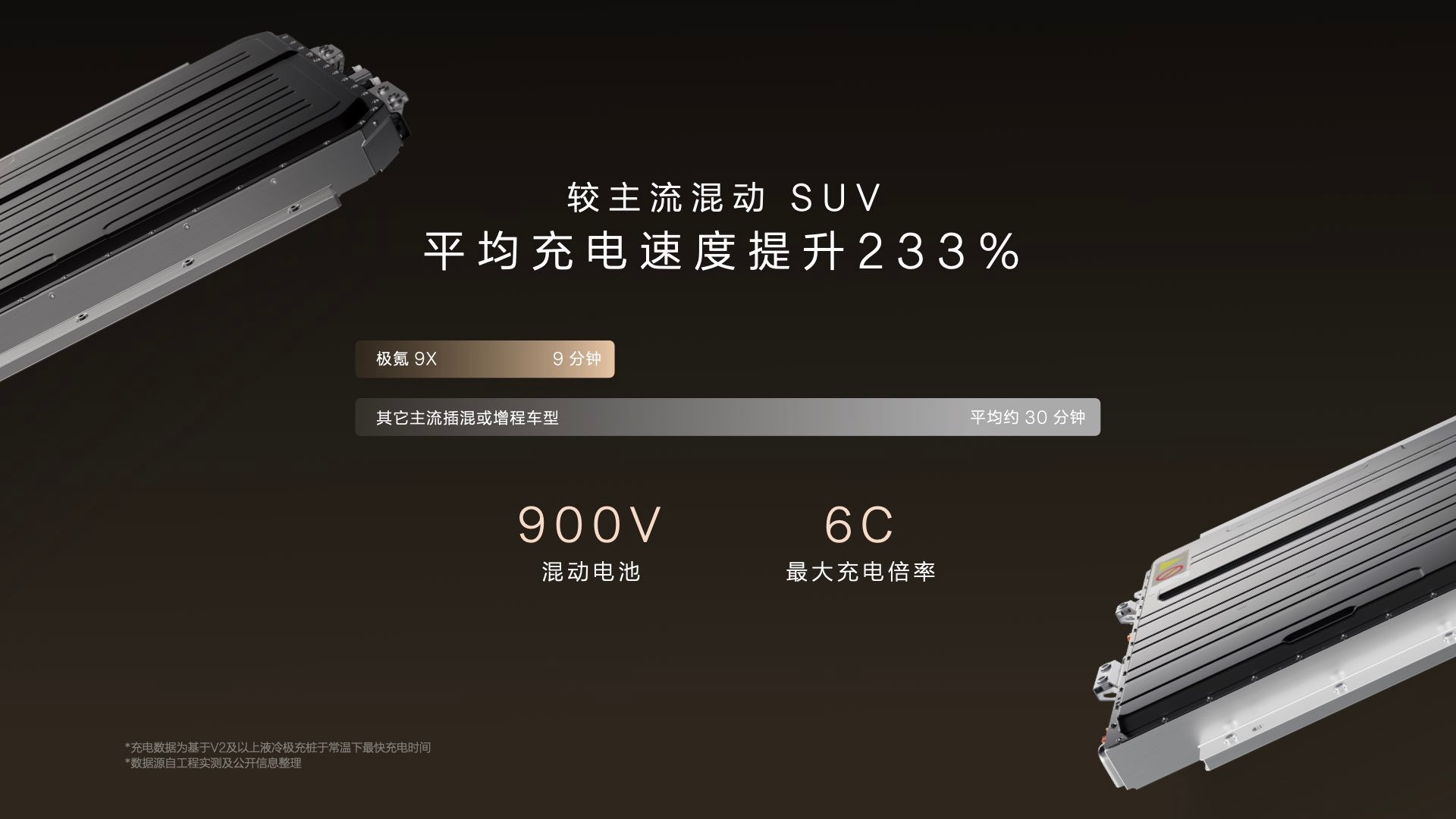 Discover the Zeekr 9X: Luxury SUV with Cutting-Edge Tech & Exclusive Offers