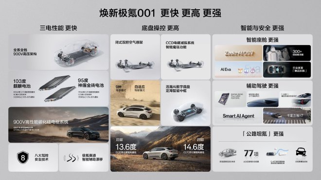 Discover the All-New Zeekr 001: Luxury EV with Cutting-Edge Features