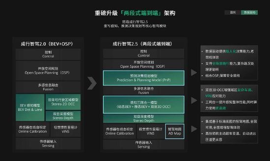 Zhuoyue Technology's Two-Stage Driving System: A Game Changer in Smart Mobility