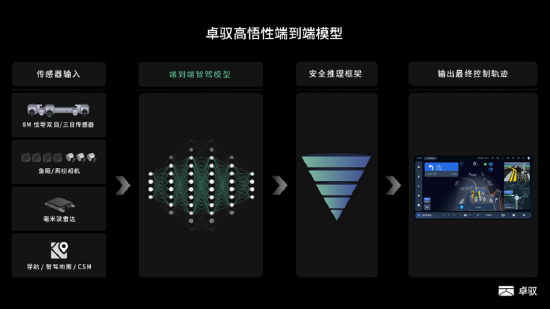 Zhuoyue Technology's Two-Stage Driving System: A Game Changer in Smart Mobility